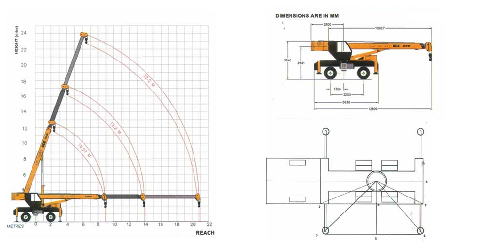 mobile crane lifting plan